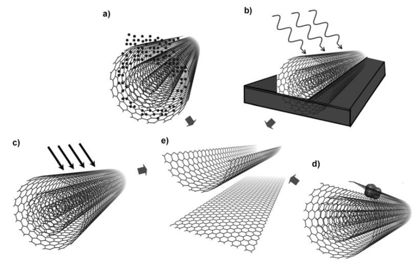 belőlük kialakítható grafén nanoszalagok szélessége és éleinek orientációja is véletlenszerű lesz, valamint a felhasítás hatására módszerenként eltérő érdességű élszerkezetekre számíthatunk. 21.