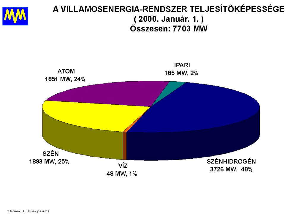 Energia ellátásunk 73