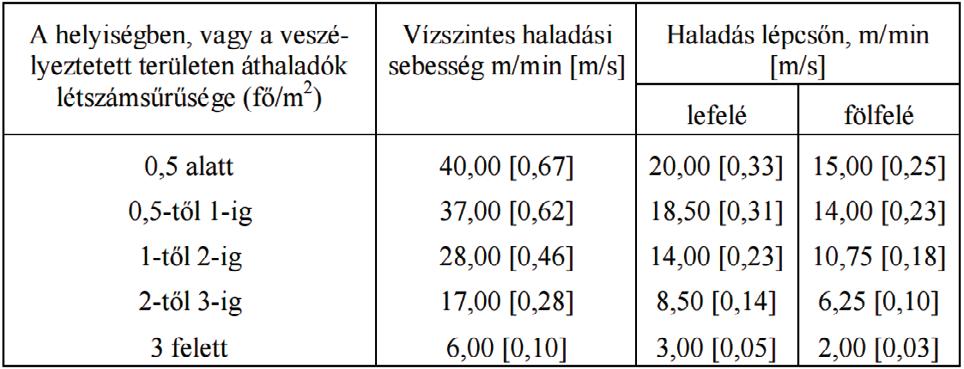 Kiürítés első sza