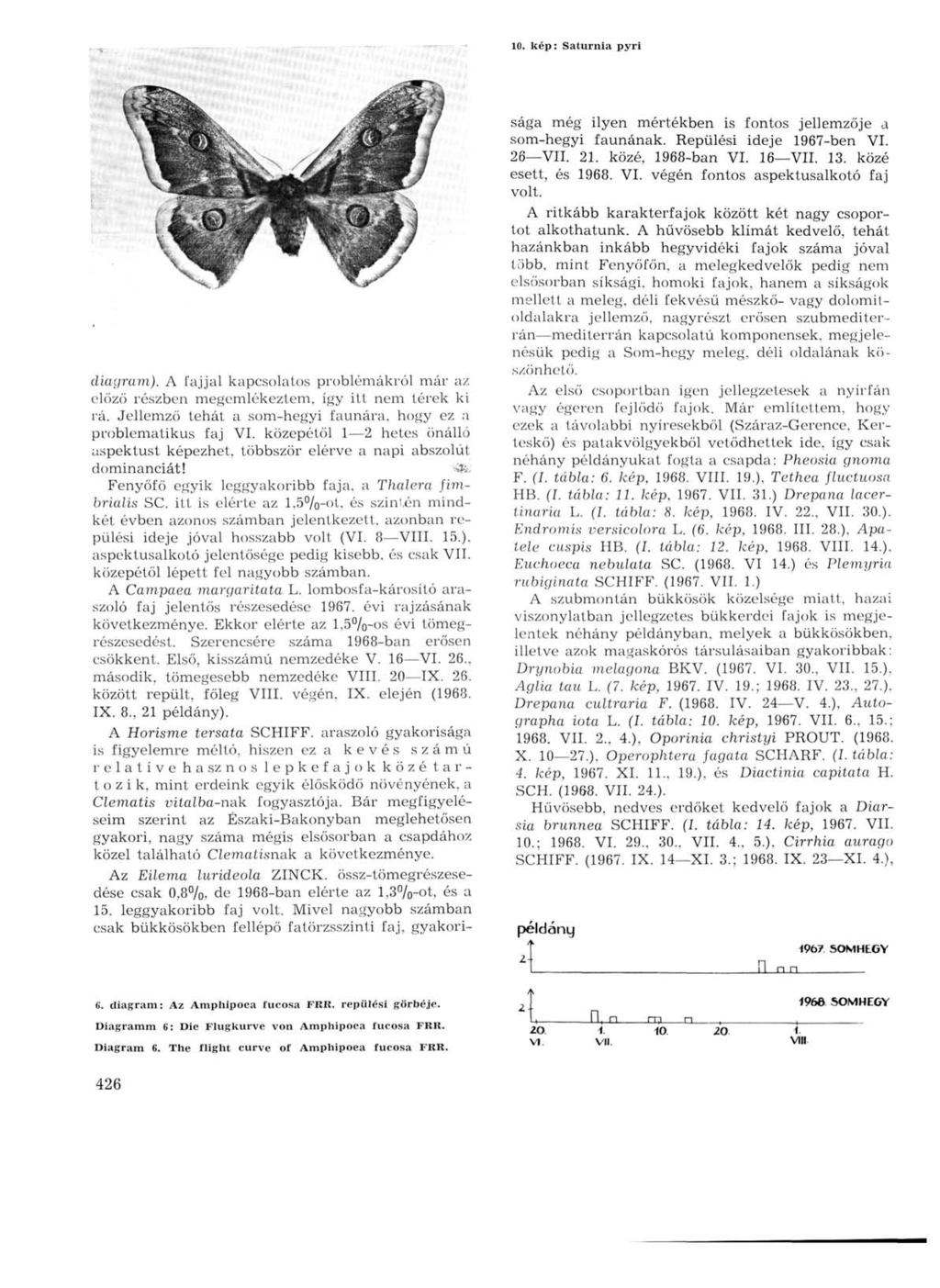 0. kép : Saturnia pyri diagram). A fajjal kapcsolatos problémákról már az előző részben megemlékeztem, így itt nem térek ki rá. Jellemző tehát a som-hegyi faunára, hogy ez a problematikus faj VI.