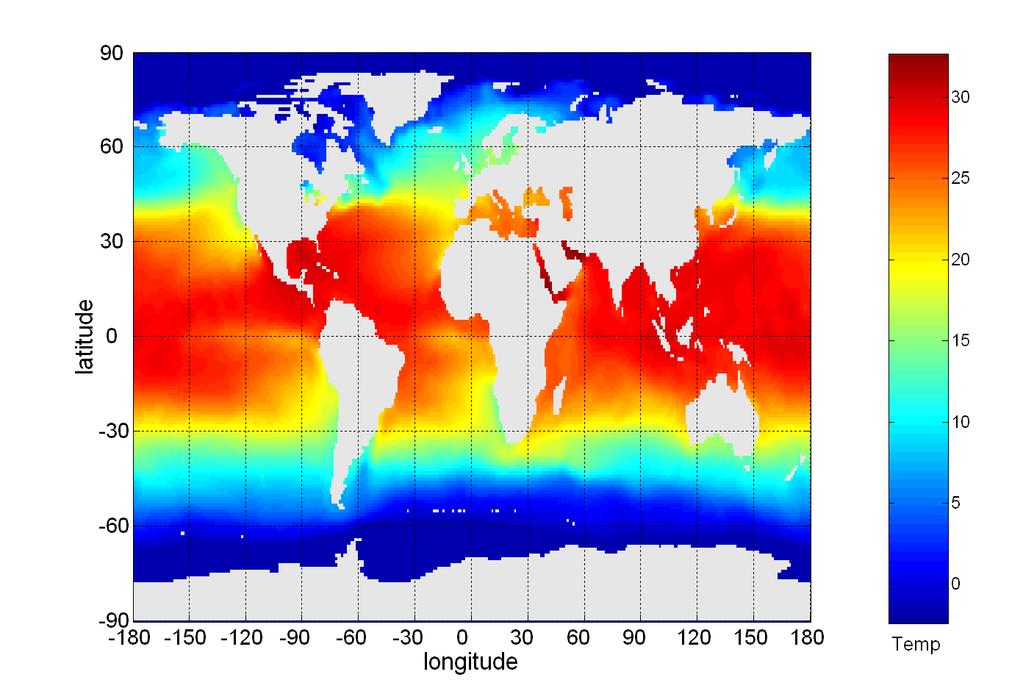 Példa: Tengerfelszín hőmérséklete Az alábbi ábra a tengerek felszínének