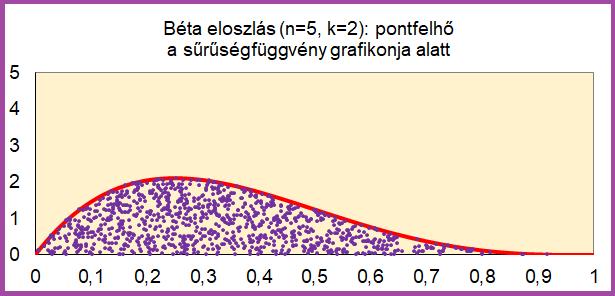 pontfelhő 1000 kísérletből 23. ábra.