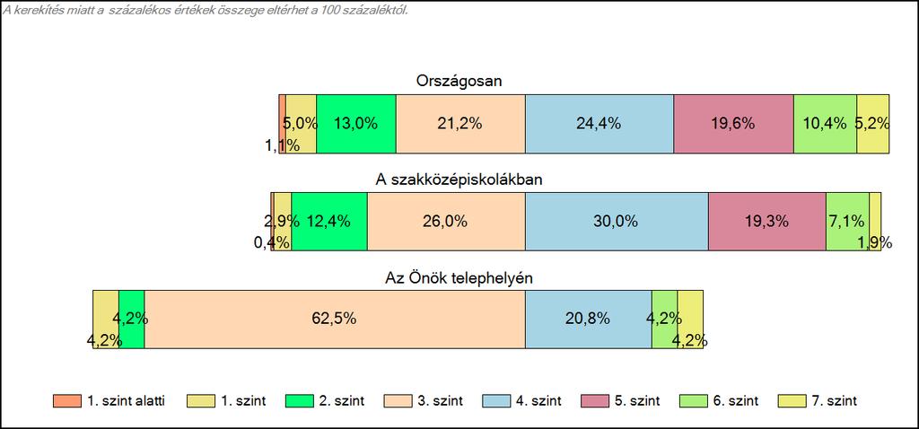 szakközépiskolájában Matematika A tanulók