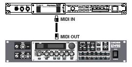 7. fejezet A GT-PRO használata a hozzá csatlakoztatott külső MIDI-eszközökkel Mire használható a MIDI? A MIDI használatával a következő műveleteket végezheti el a GT-PRO-val.