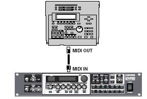 7. fejezet A GT-PRO használata a hozzá csatlakoztatott külső MIDI-eszközökkel Adatok fogadása külső MIDIeszközről (Bulk Load) Fogadás A csatlakoztatások elvégzése Külső MIDI-szekvencerre mentett