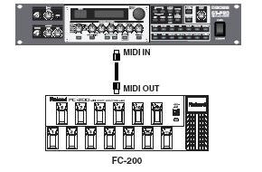 8. fejezet A GT-PRO használata az FC-200-hoz csatlakoztatva A beállítási adatok átvitele az FC- 200-ra A GT-PRO és az FC-200 MIDI-kábellel történő összekötése után módosítsa az FC-200 beállításait a