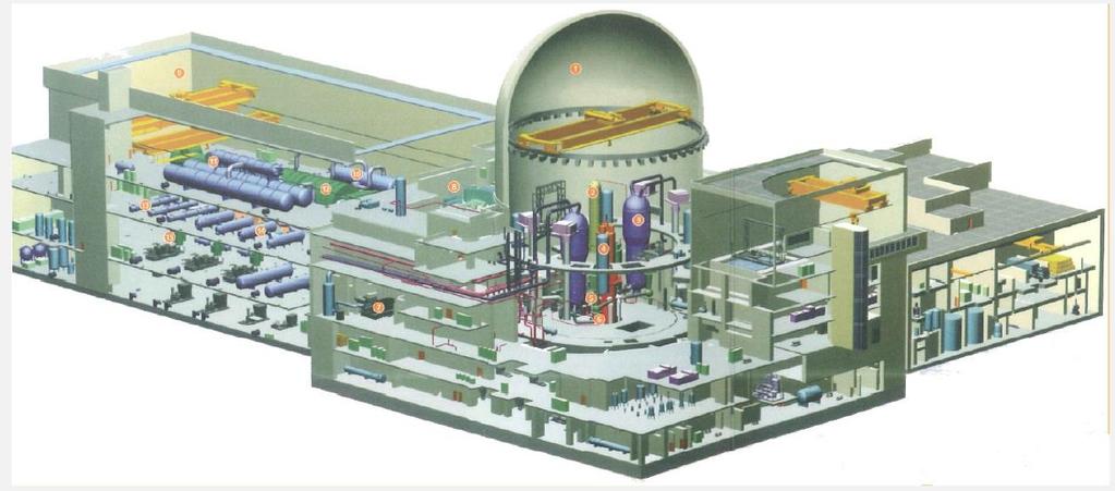 Élettartam meghosszabítások, Paksi blokkoknál is Már épülő atomerőművek: USA -31 China -25 Japan -9 Russia -6