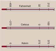 (db/l, mol/l, g/l) Nephross (súlyos vesebetegség) eseté