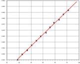 7) /16.7 +(14 16.7) /16.7 + (14 16.7) /16.7+ +(19 16.7) /16.7 + (16 16.7) /16.7 +(16 16.7) /16.7.36 < 11.7 krt, f.5, a ullhpotézst megtartjuk. A kocka em ckelt.