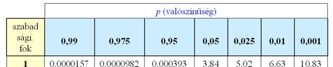 Példa 1 A teszt alkalmazhatóságáak