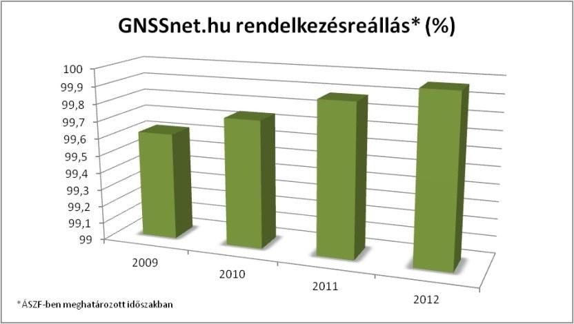 Új központi adatfeldolgozó rendszer 2012.