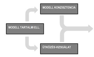 KÖLTSÉGVETÉS LEGYEN ALÁTÁMASZTVA A MODELL