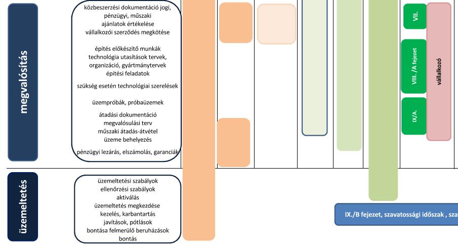 Megvalósítás Tervező Vállalkozó Megjegyzés: A vállalkozó kiválasztása kiviteli terv alapján 37 Építési beruházások típusai a Kbt. szerint 14.