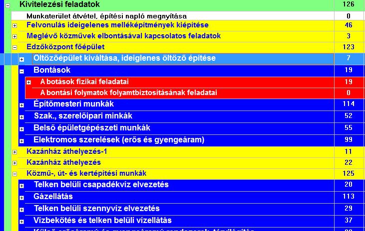 Kivitelezés 45 A vállalkozó feladatai Épkiv. 12. (2) A vállalkozó kivitelező feladata az Étv. 40. (1) bekezdésében és 43.