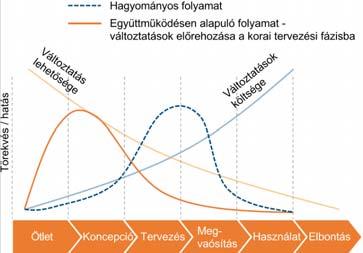 1. Igényelemzés és tervezés 1.1 Igénytervezés megvalósíthatósági tanulmány 1.2 Tervezés.