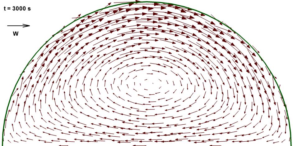 vx, [m/s] Vízsebesség 0.0060 0.0040 0.0020 0.0000-0.0020-0.0040-0.0060-0.0080-0.