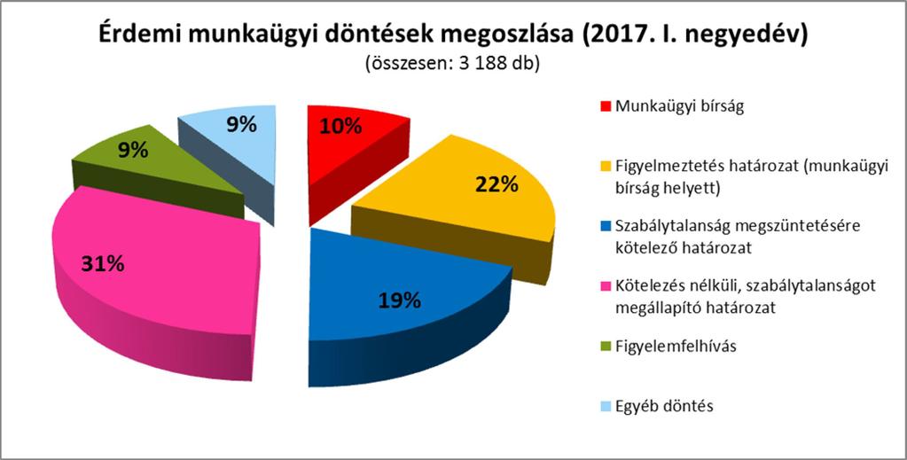 összegben. A munkaügyi hatóság a Kúria 2/2013. KMJE jogegységi határozatára tekintettel a kis- és középvállalkozásokról, fejlődésük támogatásáról szóló 2004. évi XXXIV.