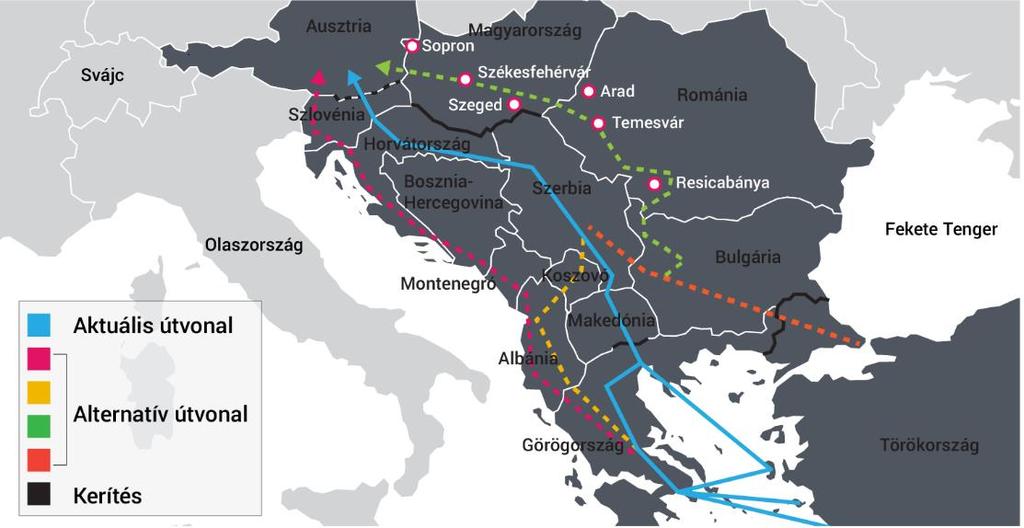 irányai a következők: Törökország Görögország Macedónia Szerbia Magyarország, a másik fő irány Törökország Bulgária Szerbia Magyarország, valamint említést érdemel a Törökország Bulgária Románia