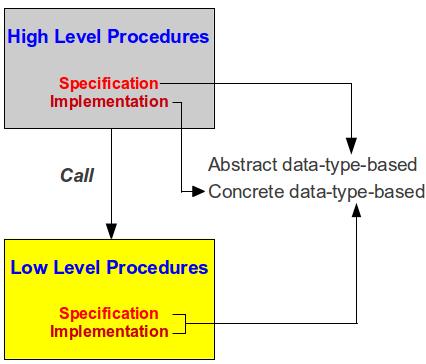 DifferenceDifferential csomag