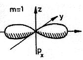 Kialakulhat: s s elektronok között s p elektronok között p x p x elektronok között Kovalens kötésk σ (egyszeres) kötésk Jellemzı: az elektronsőrőség maximuma a két atomot összekötı egyenes