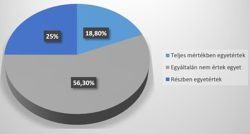 16. ábra A hot spot -ok megfigyelésének sikere a hagyományos toronyhoz képest [74] Minden egyes repülőtéren fontos elemek a kiemelt figyelmet igénylő pontok, a szenzitív területek, a hot spot -ok.