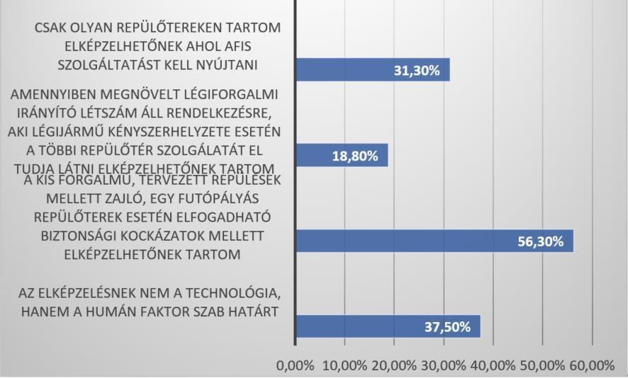 17. ábra A rtwr jelenlegi eljárásrendbe való beilleszthetősége [75] Az alábbi pontot egy állítás nyitja meg, mely az egyetértés fokát méri a válaszadók körében.