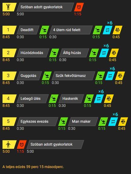 Sorozat - 5 áll. 2x30 mp x6 Az edzés 5:00 perc bemelegítéssel kezdődik 1:15 perc előkészület az állomások elfoglalására. 6 x ismételve egy állomáson: 30 másodperc gyakorlat (1.