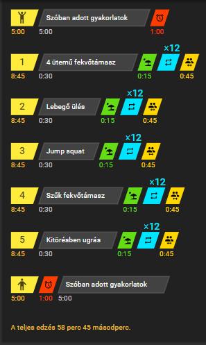 Sorozat- 5 áll. 8x30 mp 12x Az edzés 5 perc bemelegítéssel kezdődik 1 perc előkészület az állomások elfoglalására.
