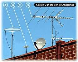A: UHF/VHF irányított antenna B: 360 fokos UHF/VHF antenna C: Műholdvevő parabolaantenna D: Hagyományos irányított UHF/VHF tetőantenna Parabola antenna Parabola, mint alakzat A síkparabola, mint