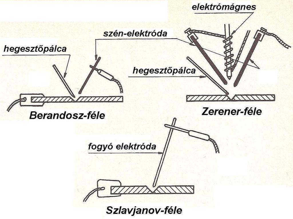 SZÉCHNYI ISTVÁN GYTM TARTÓSZRKZTK III.