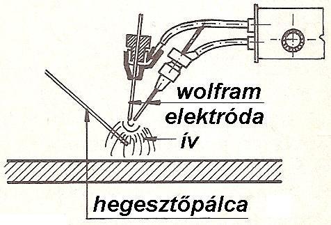 lektródafogó [2]