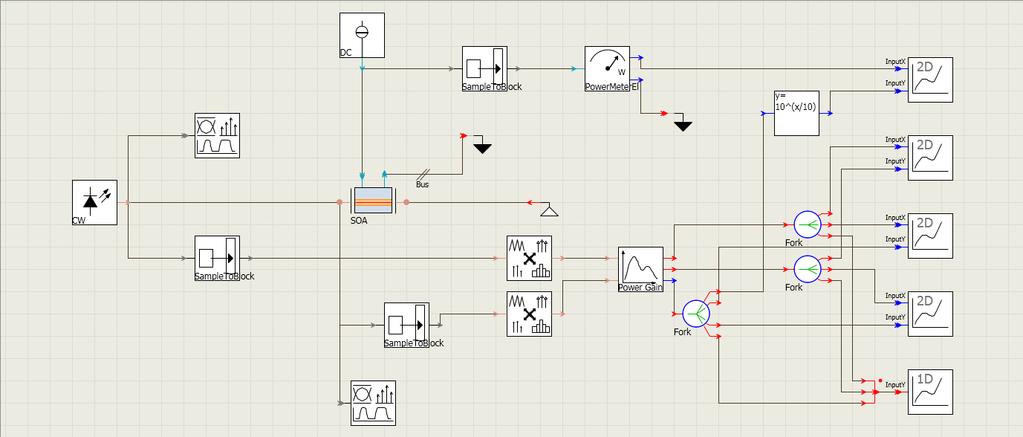 6.1. ábra. Erősítés karakterisztika vizsgálatához használt szimulációs összállítás a VPI Transmission Maker programban alatt erre a bemenetre modulálatlan áramokat kapcsoltam. 6.1.2.