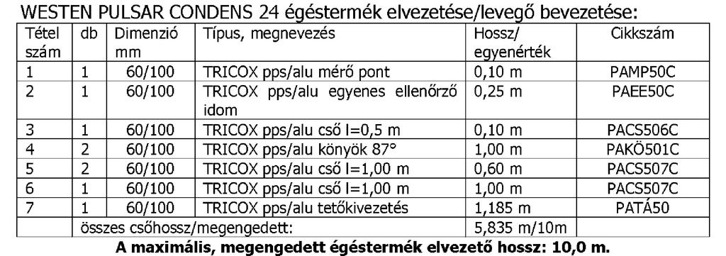 GEPESZFF GEPESZFD N O GEPESZFF GEPESZFC GEPESZFA GEPESZFD GEPESZFD GEPESZFE GEPESZFA GEPESZFA GEPESZFC ALAPRAJZ M = 1:100 FÜGGŐLEGES CSŐTERV M=1:100 DE OR N É S RD Z A K N N O R T H tervezett Westen