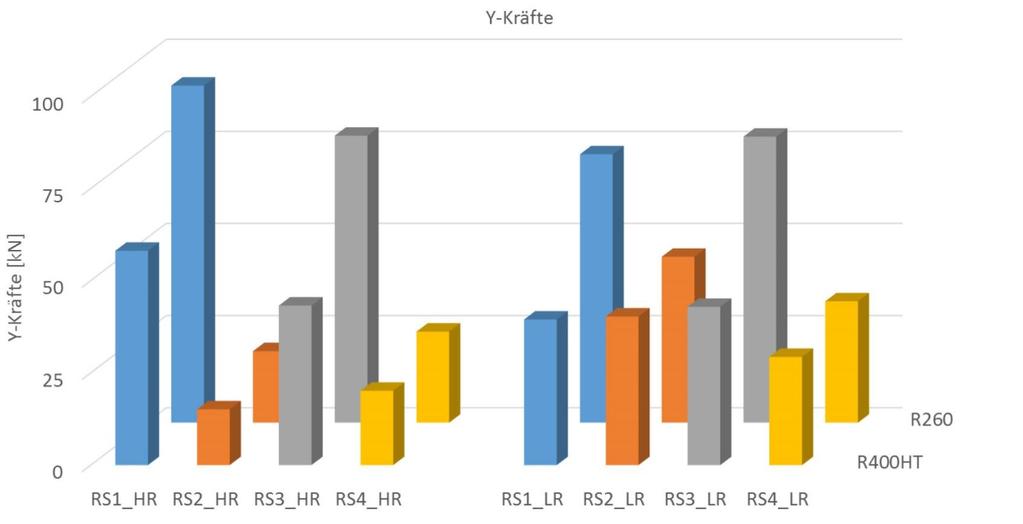 R260: 90 kn R400HT: 55 kn csökkenés = 35