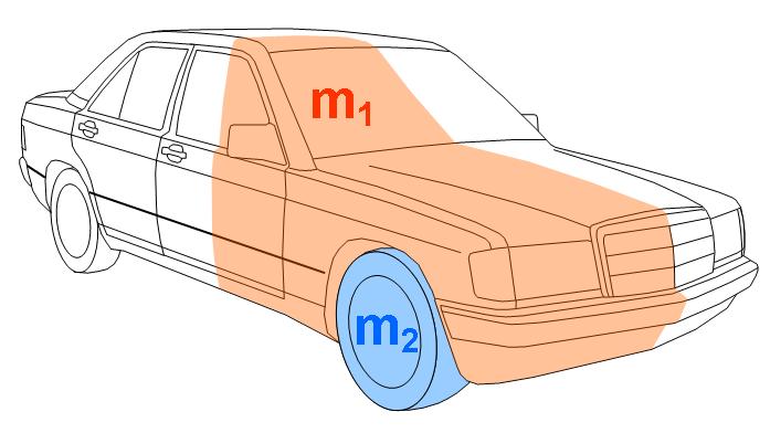 10 A mechanikai modell felépítése