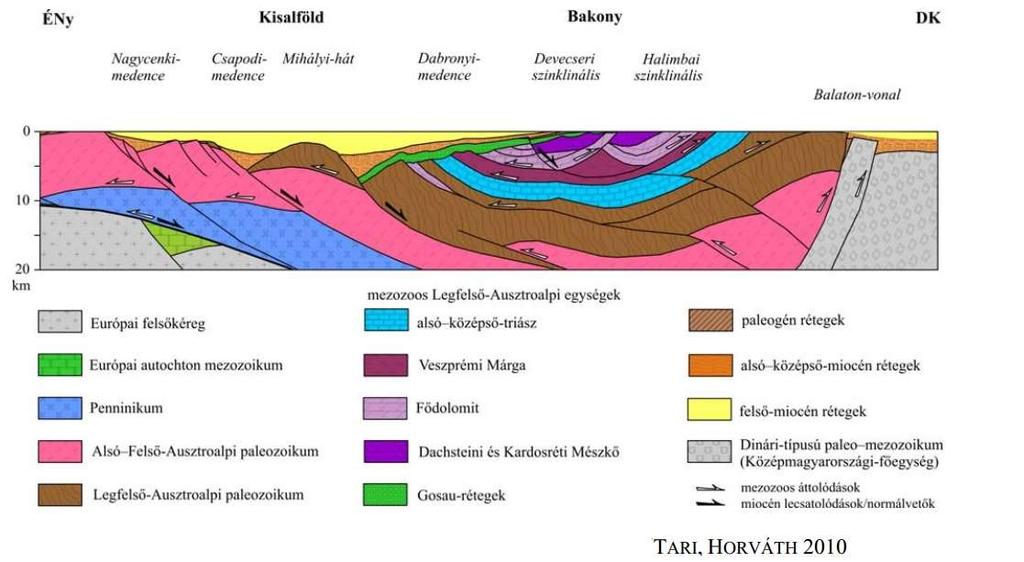 gyűrt, takarós, az Ausztroalpi takarórendszer legfelsőbb, Helyzetű, gyűrt