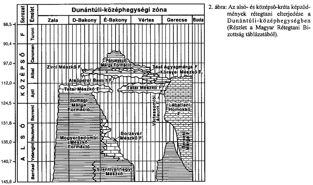 forrás: Magyarország geológiai