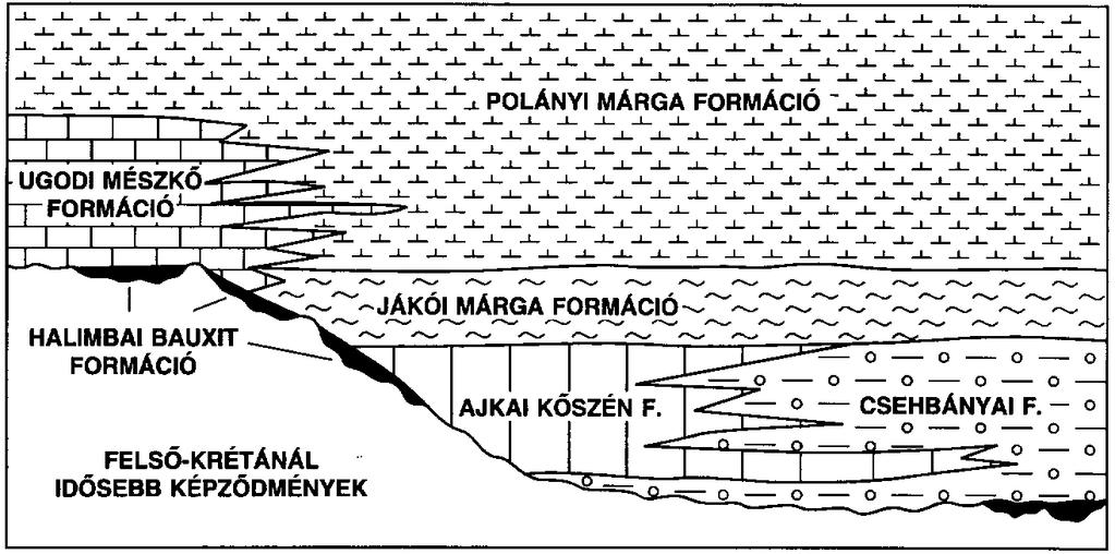 forrás: Magyarország geológiai