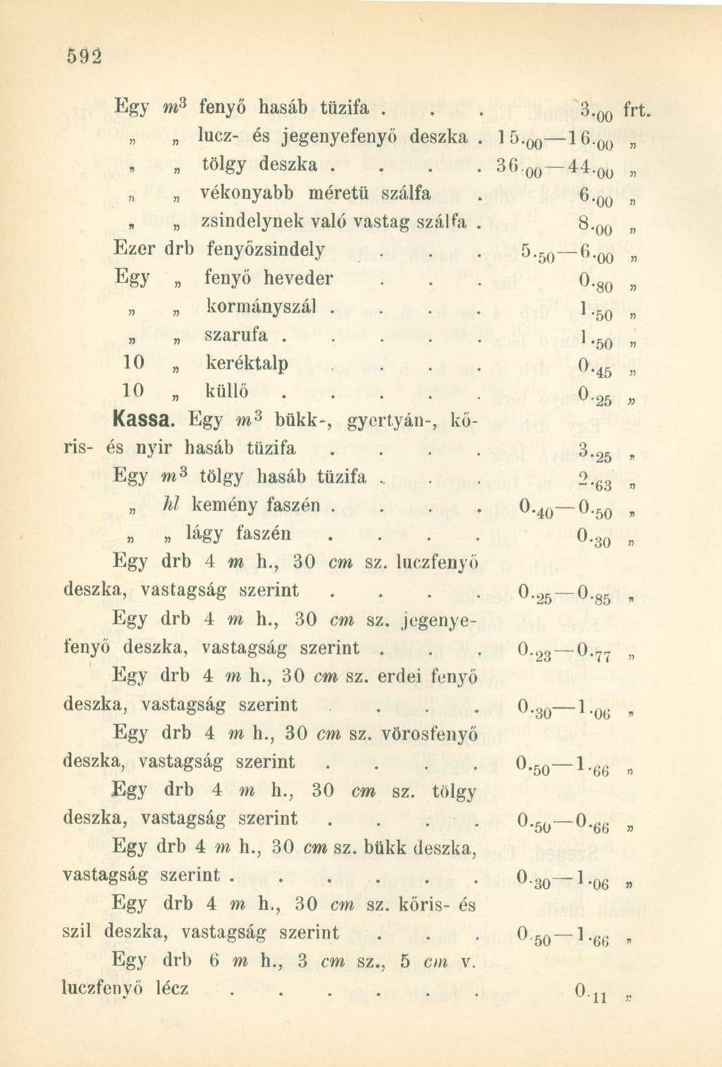 fenyő hasáb tűzifa... QQ frt. lucz- és jegenyefenyő deszka. 1 Ö.QO 16. 00 tölgy deszka.... 36 0 ü 44. 00 vékonyabb méretű szálfa. 6. 00 zsindelynek való vastag szálfa. 8. 00 Ezer drb fenyőzsindely... 5.