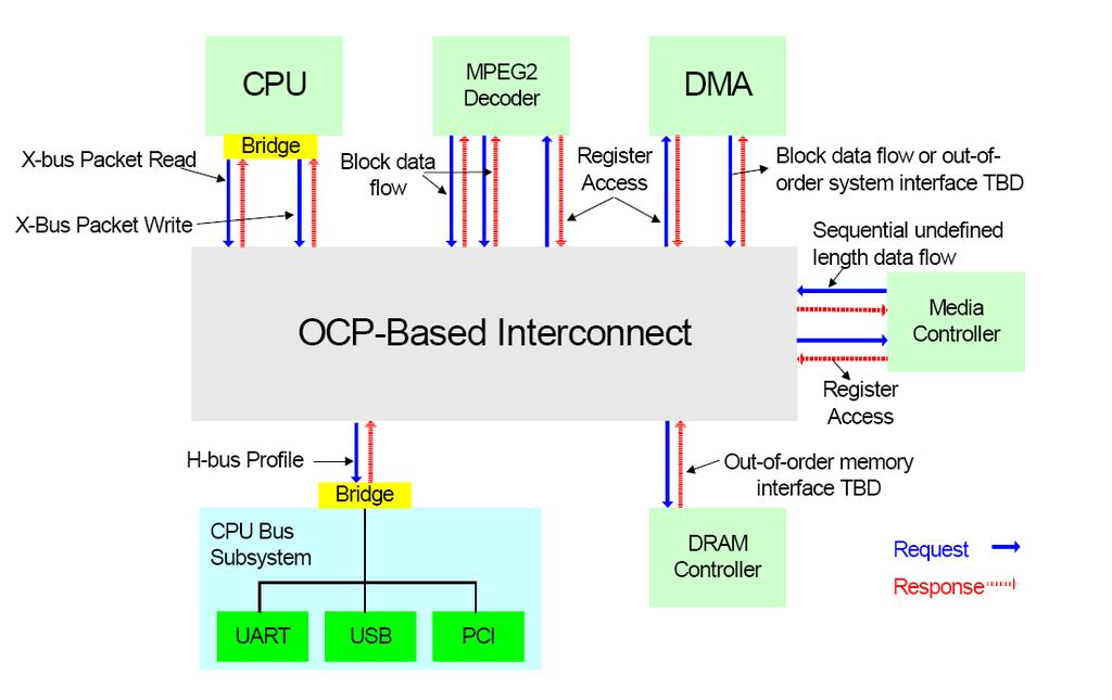 OCP