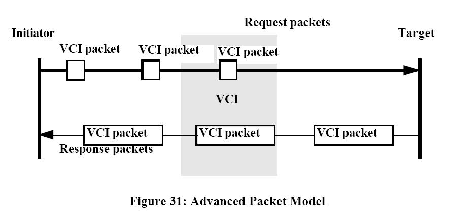 AVCI protokol Mint a BVCI, de a fejletteb csomag modell Lehet eltérı