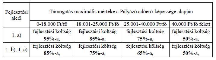 A pályázati adatlap lezárásának és benyújtásának határideje - elektronikus feltöltés lezárása: 2016. június 2. 16:00 óra - papír alapon történő benyújtás: 2016. június 3.