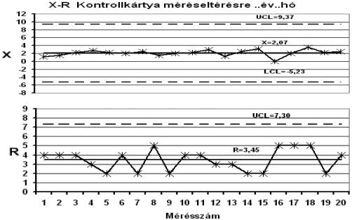 X csoportátlag = (x 1 +x 2 +.