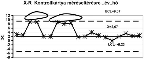 A szerzett tapasztalatok hasznosítása 7.