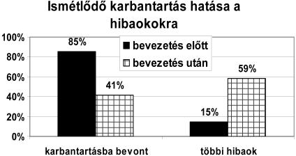 A módszer felhasználása során szerzett tapasztalataink alapján bevezettük a műszer 3 havonta ismétlődő karbantartását, melynek fő elemei: - általános tisztítás, - mintatartó szűrő és a mintatömörítő