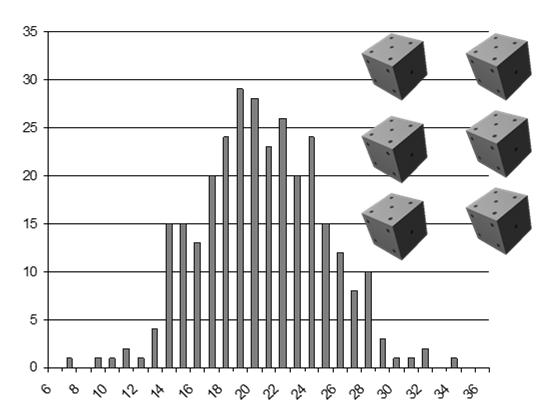 Háromszög eloszlás sűrűségfüggvénye Sűrűségfüggvény a c b 13/62 14/62 Eloszlásfüggvény Jellemző értékek