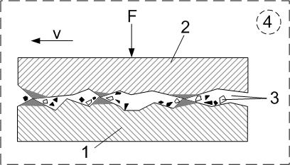 feltételek (normálerő, csúszási sebesség, érintkezési geometria, hőmérséklet, kenőanyag, stb.) mellett tanulmányozhatjuk a kopási károsodási folyamatok sajátosságait.