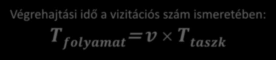 Vizitációs szám Választás: X max = min( 1 X max p 1, 1 X max 1 p 2 ) Végrehajtási idő a vizitációs szám ismeretében: 2 Ciklus: X max 1 = 1 X max max T 1 = p vége X 1 folyamat = v T p vége taszk