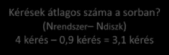 Példa Sor Sorban állás is van a diszk előtt Diszk A diszk 40 kérést szolgál ki másodpercenként Kérések átlagos száma a