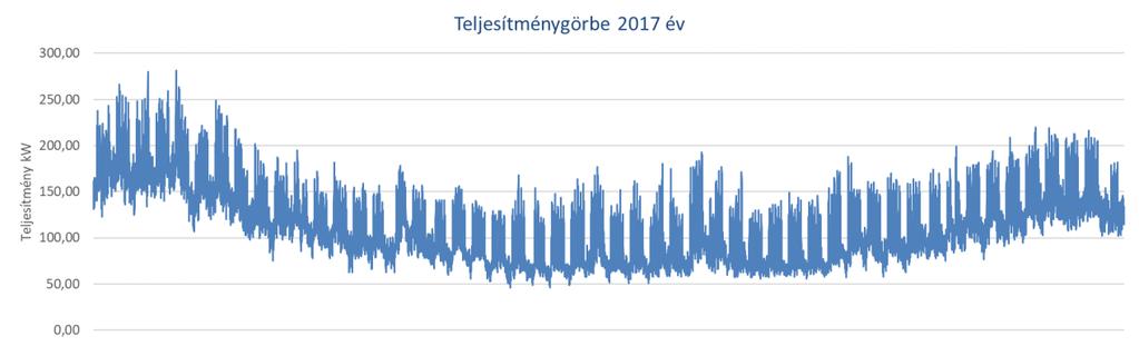 A kiemelt ingatlanok energiafogyasztása 1. Miskolci cégközpont Az ÉMÁSZ Nyrt. cégközponti épülete Miskolcon a Dózsa György út 13. szám alatt található.